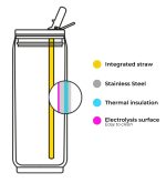Les Artistes Insulated Can 500ml - Image 2