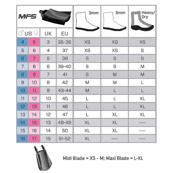 Scubapro S-Tek Pro Modular Fin System Blade - Image 2