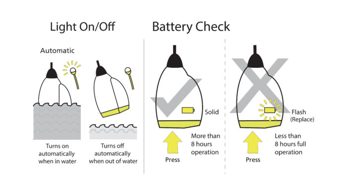 Spinlock Pylon Lifejacket Light - Image 5