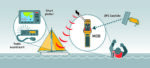 Ocean Signal MOB1 Unit - Image 3